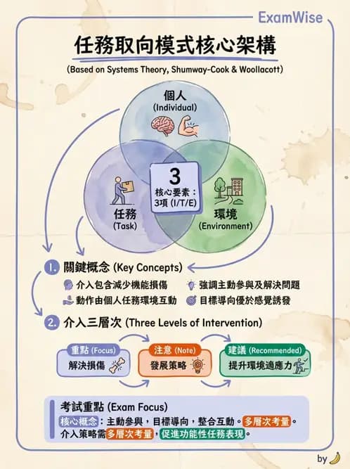 物治 - 訓練原則與科技輔助 - AI 圖文解析預覽