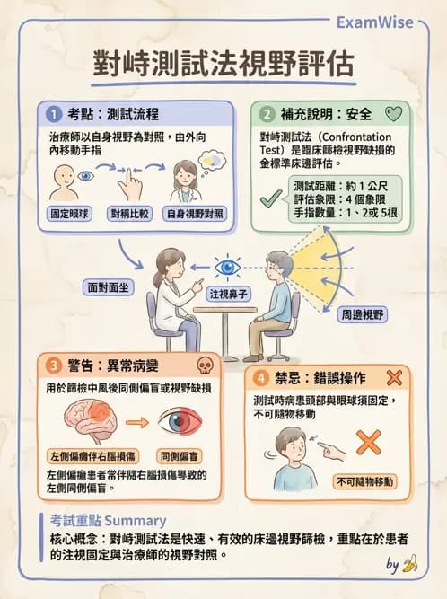 物治 - 腦中風感覺知覺與認知 - AI 圖文解析預覽