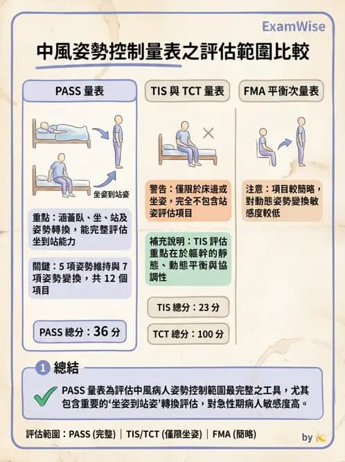 物治 - 腦中風動作評估與分期 - AI 圖文解析預覽