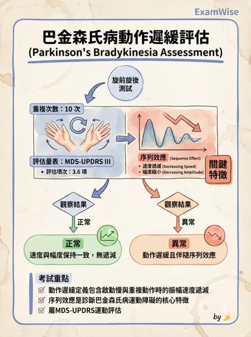 物治 - 巴金森氏病物理治療 - AI 圖文解析預覽