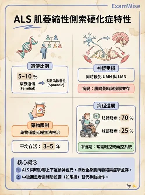 物治 - 運動神經元疾病與其他中樞疾病 - AI 圖文解析預覽