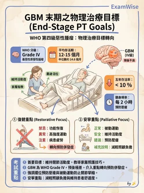 物治 - 運動神經元疾病與其他中樞疾病 - AI 圖文解析預覽