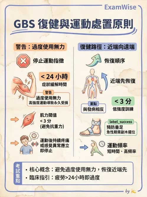 物治 - 神經肌肉疾病 - AI 圖文解析預覽