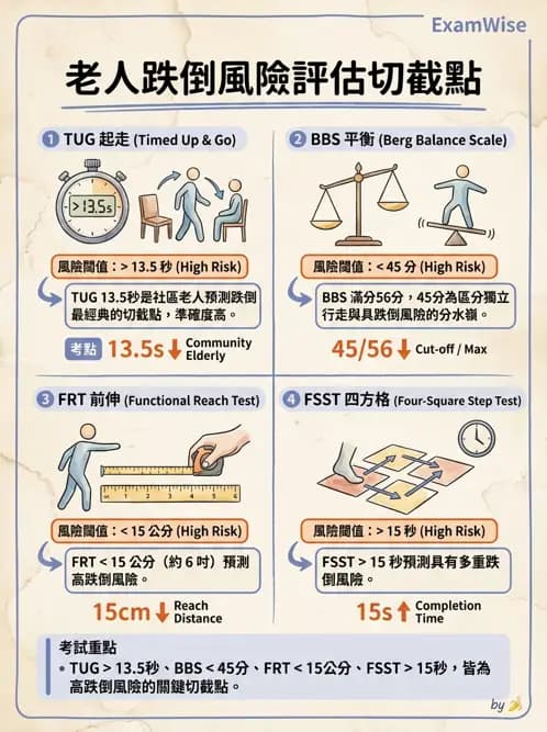 物治 - 跌倒預防與平衡訓練 - AI 圖文解析預覽