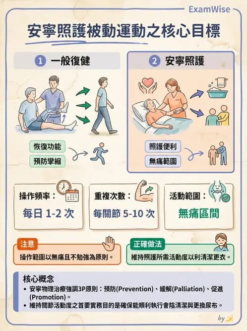 物治 - 衰弱肌少症與長期照護 - AI 圖文解析預覽