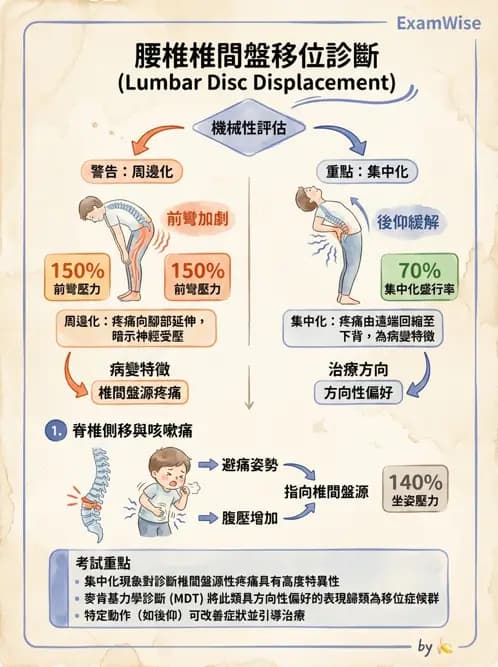 物治 - 腰椎椎間盤與脊椎狹窄 - AI 圖文解析預覽