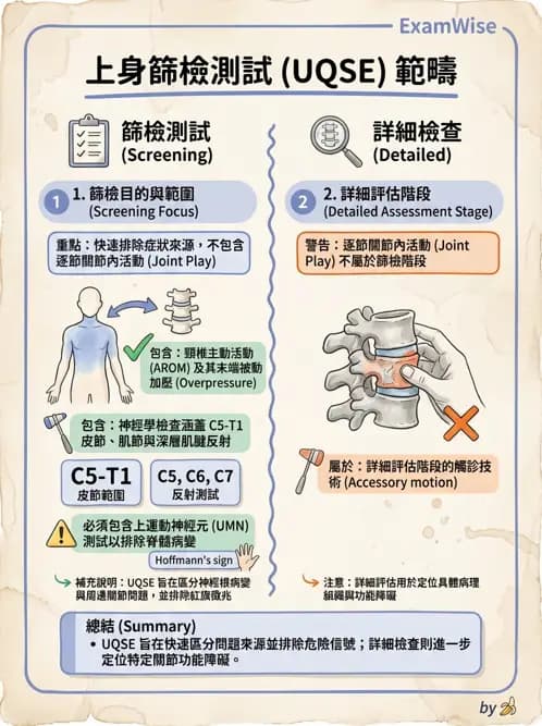 物治 - 初級照護與鑑別診斷 - AI 圖文解析預覽