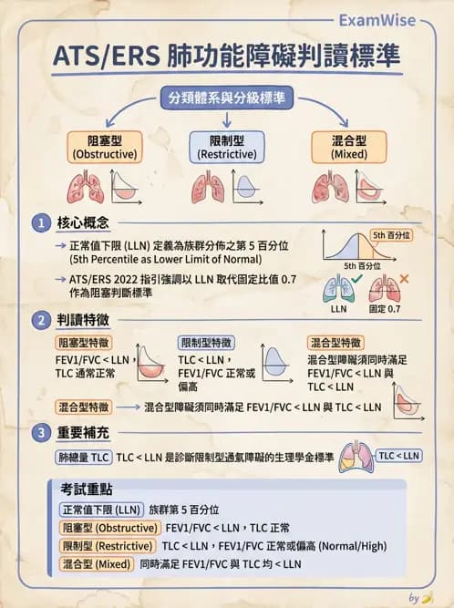物治 - 肺功能測試與血氣體分析 - AI 圖文解析預覽