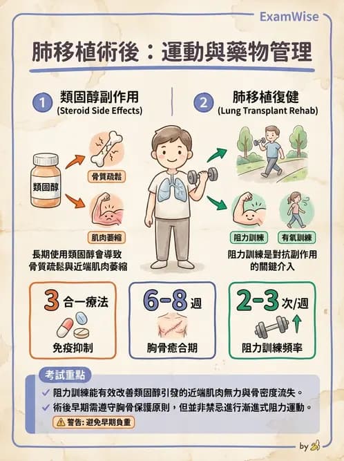 物治 - 胸腔手術、肺移植與呼吸器 - AI 圖文解析預覽