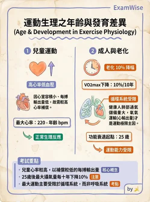 物治 - 運動生理學與能量代謝 - AI 圖文解析預覽