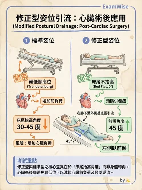 物治 - 氣道廓清與呼吸訓練技術 - AI 圖文解析預覽