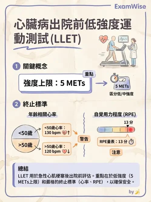 物治 - 心臟復健與運動處方 - AI 圖文解析預覽