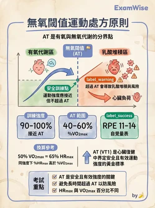 物治 - 心臟復健與運動處方 - AI 圖文解析預覽