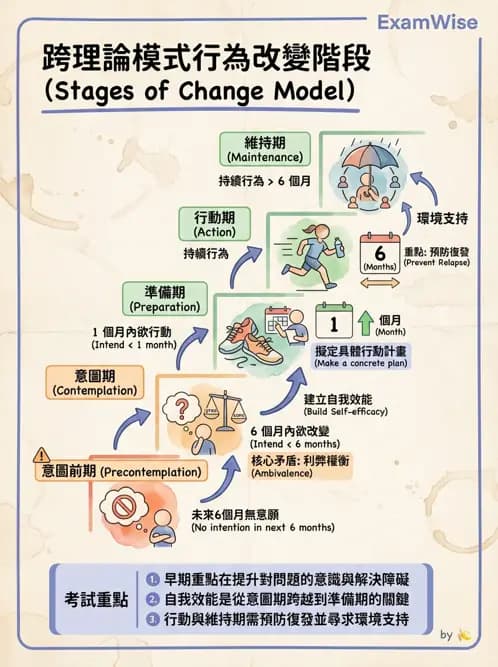 物治 - 運動篩檢與處方設計 - AI 圖文解析預覽