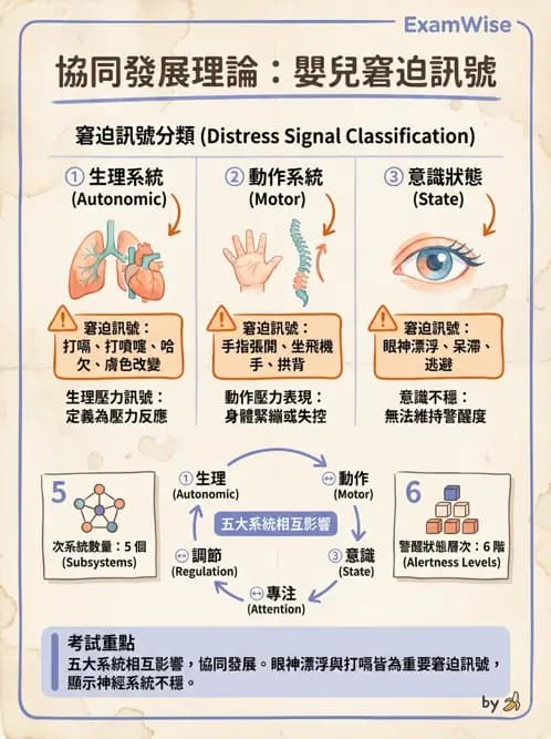 物治 - 小兒物理治療基礎與原理 - AI 圖文解析預覽