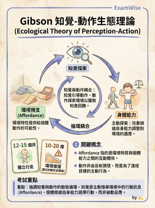 物治 - 小兒物理治療基礎與原理 - AI 圖文解析預覽