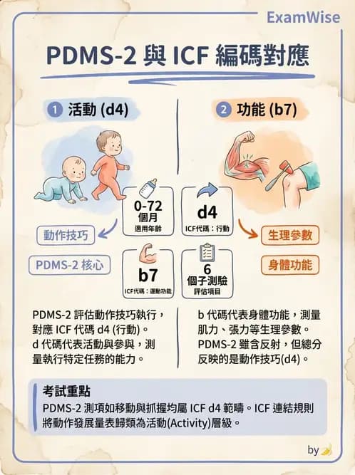 物治 - 小兒評估工具與心理計量 - AI 圖文解析預覽