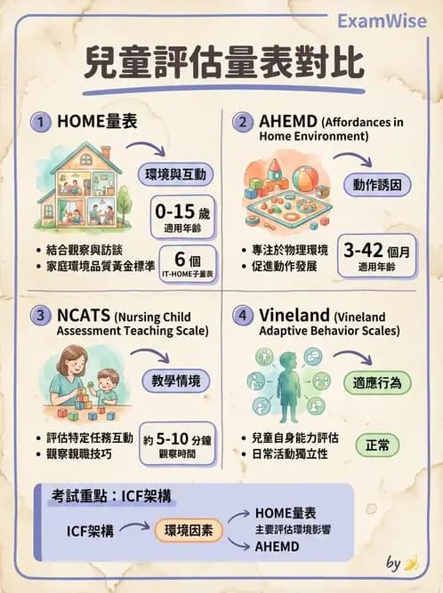 物治 - 家庭功能與生活品質評估 - AI 圖文解析預覽