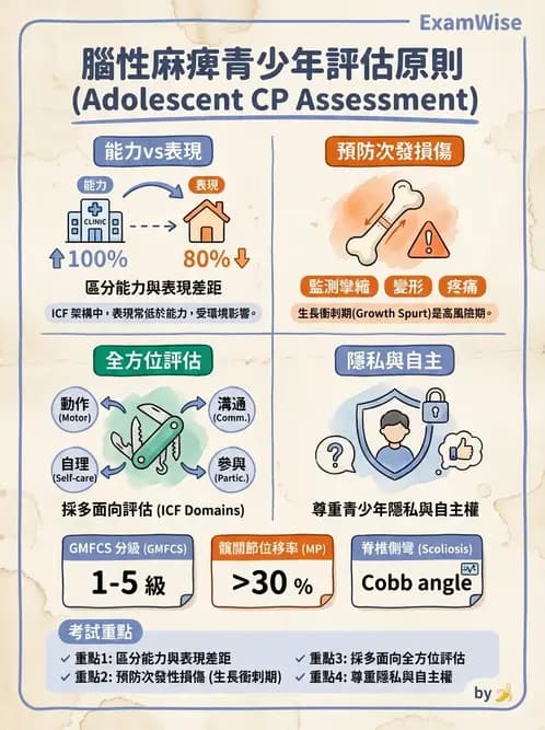 物治 - 腦性麻痺分類、評估與步態 - AI 圖文解析預覽