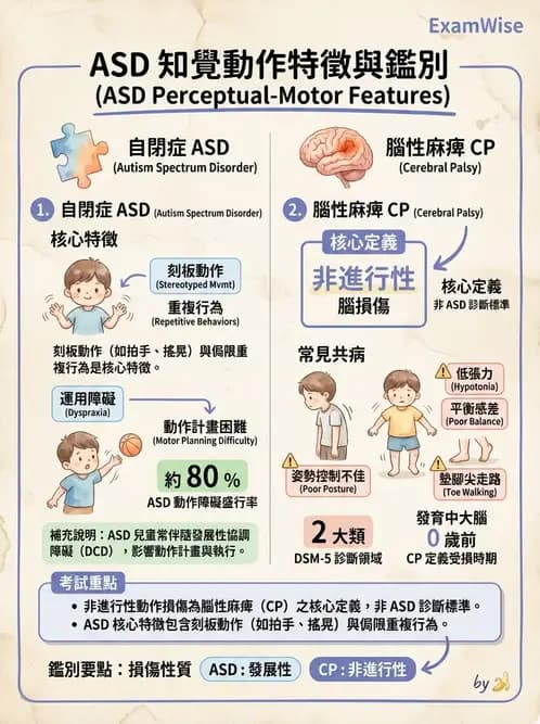 物治 - 自閉症障礙物理治療 - AI 圖文解析預覽