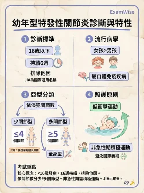 物治 - 小兒肌肉骨骼疾患物理治療 - AI 圖文解析預覽