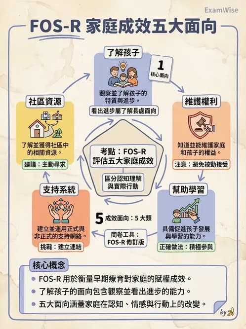 物治 - 早期介入與家庭服務 - AI 圖文解析預覽