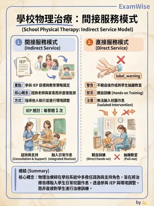 物治 - 學校系統與個別化教育 - AI 圖文解析預覽