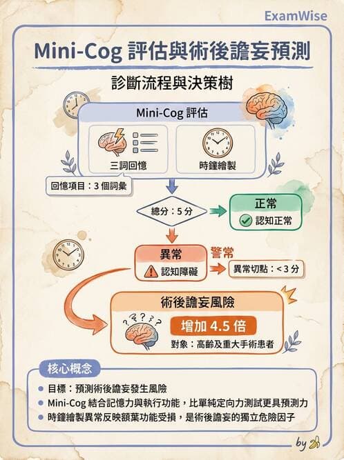 專師 - 術前評估與感染預防 - AI 圖文解析預覽