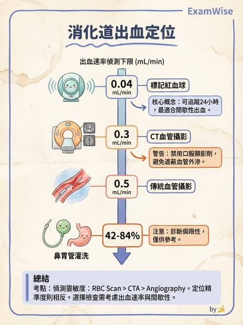 專師 - 上消化道 - AI 圖文解析預覽