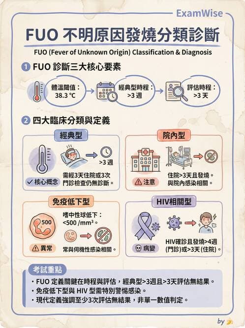 專師 - 院內感染與感控 - AI 圖文解析預覽