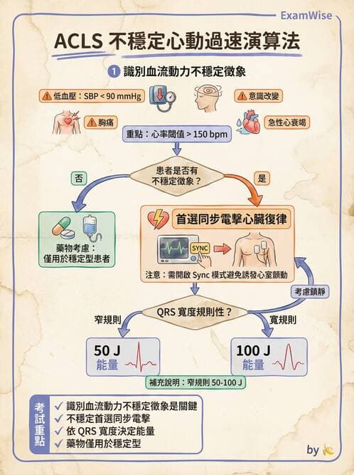 專師 - 心律不整與電擊治療 - AI 圖文解析預覽