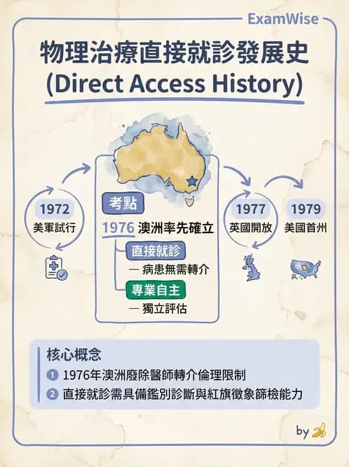 物治 - 歷史沿革與發展教育 - AI 圖文解析預覽
