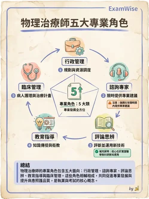 物治 - 專業組織與服務模式 - AI 圖文解析預覽