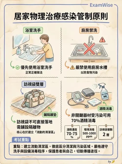 物治 - 專業組織與服務模式 - AI 圖文解析預覽
