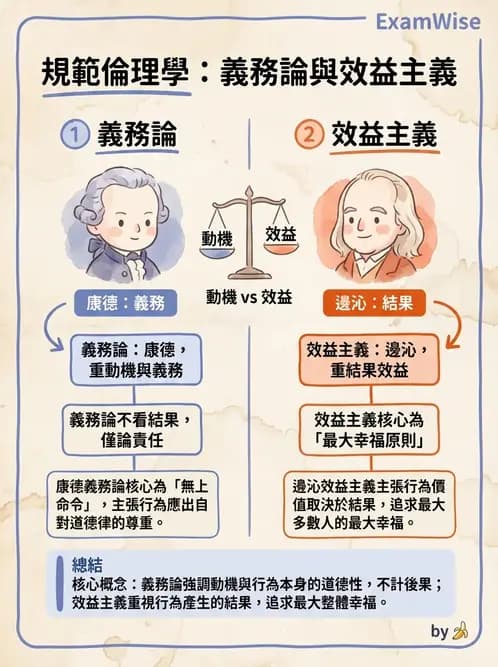 物治 - 倫理學理論與學派 - AI 圖文解析預覽