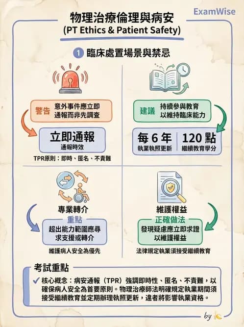 物治 - 專業倫理實務與安寧醫療 - AI 圖文解析預覽