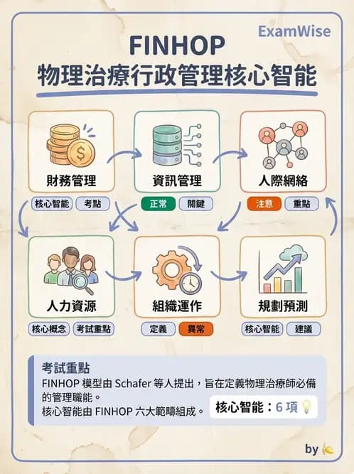 物治 - 人力資源與領導 - AI 圖文解析預覽