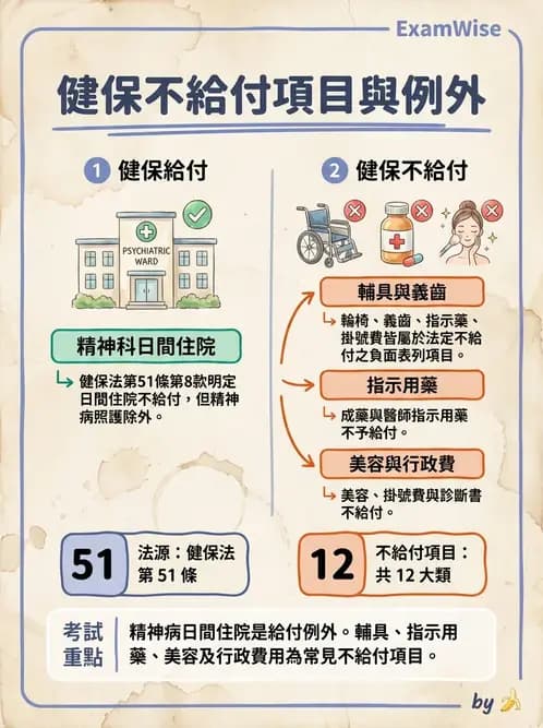 物治 - 全民健保制度 - AI 圖文解析預覽