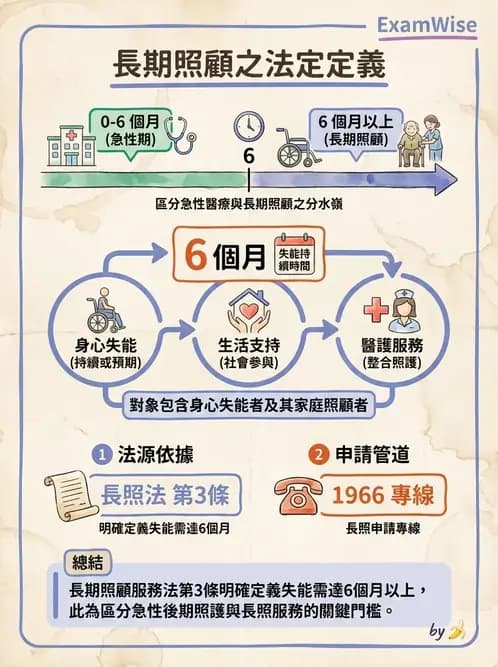 物治 - 長照制度與服務 - AI 圖文解析預覽