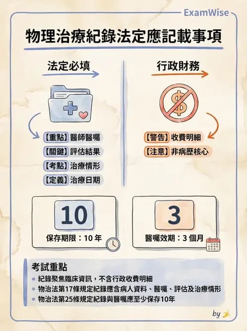 物治 - 病歷與紀錄管理 - AI 圖文解析預覽