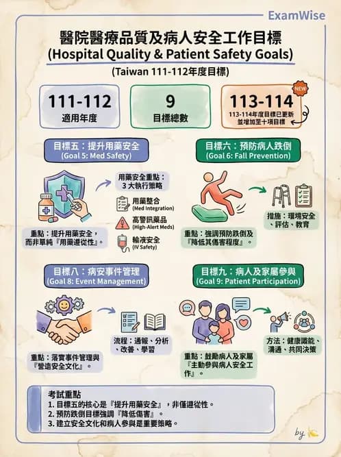 物治 - 醫療品質與評鑑 - AI 圖文解析預覽