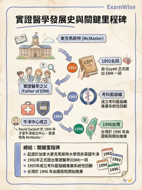 物治 - 實證概念與發展 - AI 圖文解析預覽