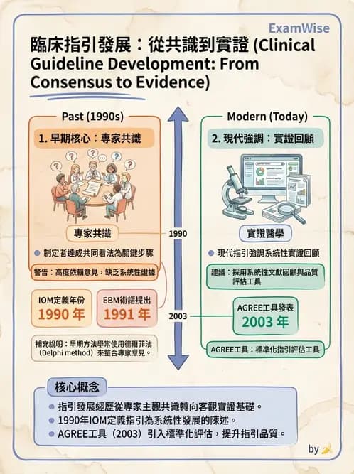 物治 - 實證概念與發展 - AI 圖文解析預覽