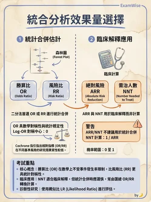 物治 - 臨床統計應用 - AI 圖文解析預覽