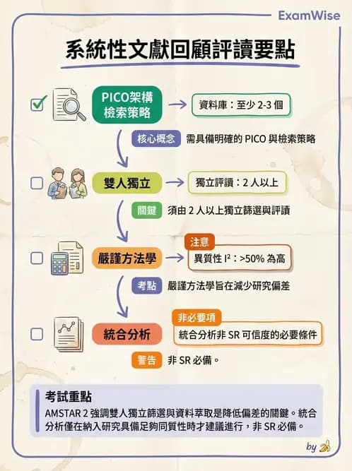 物治 - 文獻評析 - AI 圖文解析預覽