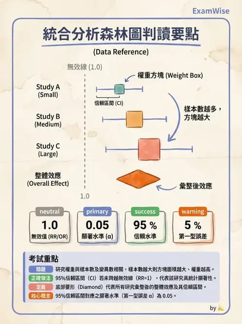 物治 - 臨床統計應用 - AI 圖文解析預覽