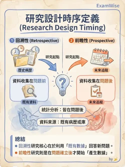 物治 - 研究設計與方法 - AI 圖文解析預覽