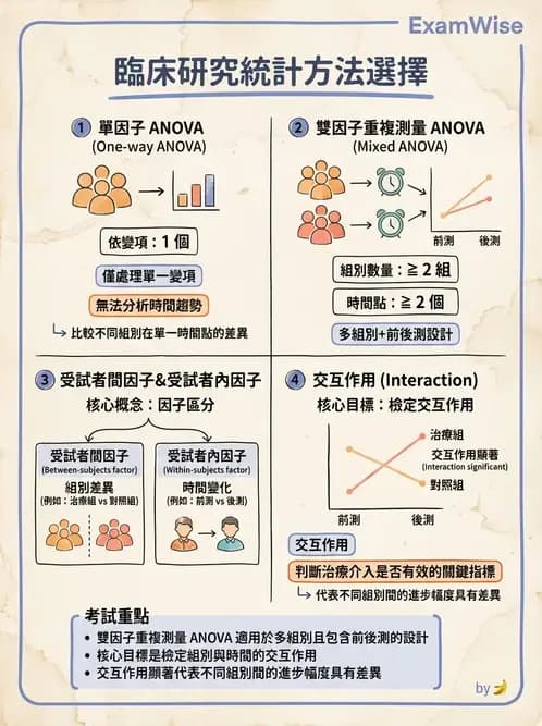 物治 - 統計檢定與分析方法 - AI 圖文解析預覽