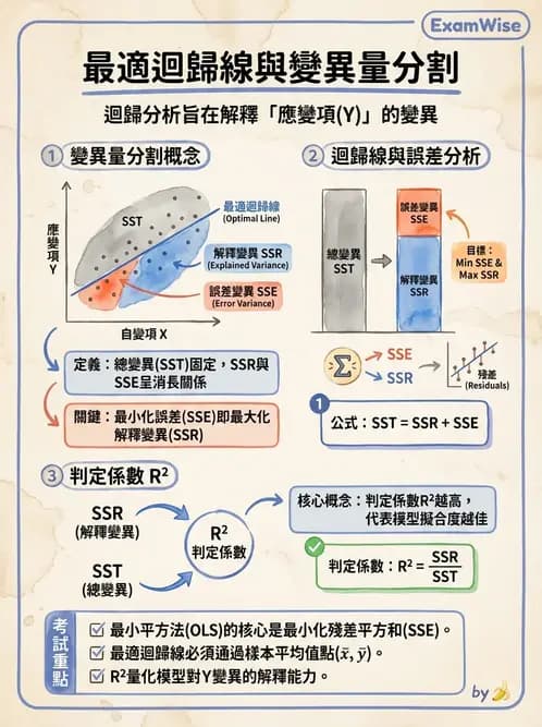 物治 - 統計檢定與分析方法 - AI 圖文解析預覽