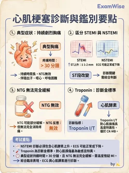 物治 - 心肺系統疾病 - AI 圖文解析預覽